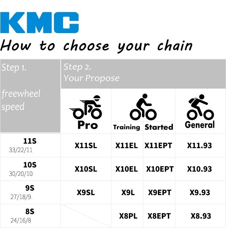 kmc 27 chain